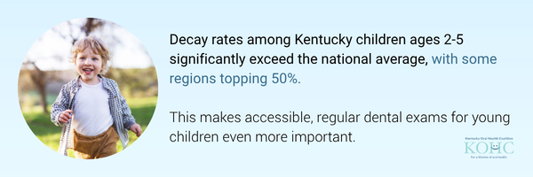 Survey: Kentucky children’s dental decay rates surpass national average by the University of Kentucky College of Dentistry
